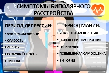 Лечение биполярного расстройства в Некрасовке